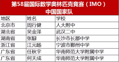 圖1：入選國家隊成員名單.png